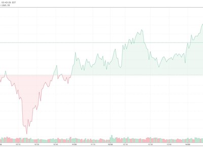 Giao dịch chứng khoán phiên chiều 7/10: Sóng bất động sản vừa và nhỏ vẫn được duy trì