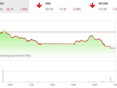 Giao dịch chứng khoán phiên chiều 12/4: Dấu hiệu call margin