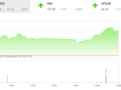 Giao dịch chứng khoán chiều 17/11: Nhà đầu tư tranh mua cổ phiếu thép, ồ ạt bắt đáy EIB