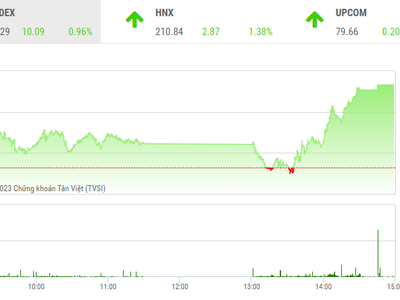 Giao dịch chứng khoán phiên chiều 16/2: Cổ phiếu thép khởi sắc, VN-Index nhảy vọt trong ngày đáo hạn phái sinh