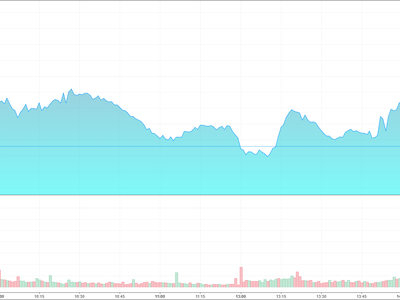 Giao dịch chứng khoán phiên chiều 4/5: Bluechip gây sức ép, VN-Index lùi về 1.040 điểm