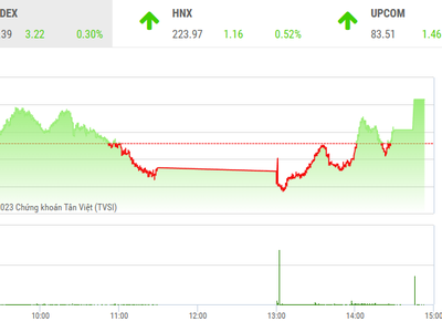 Sau bất động sản, nhà đầu tư hướng tới mua thăm dò cổ phiếu ngân hàng