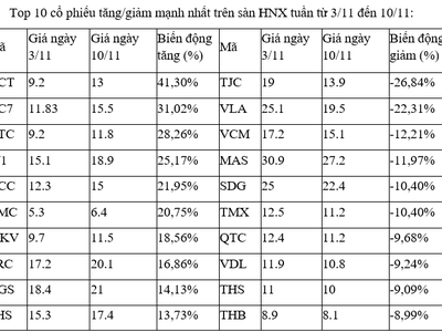 VEA: Ngày GDKHQ chi trả cổ tức năm 2022 bằng tiền (41,869%)
