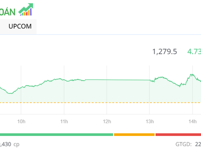 POW duy trì sức hút, VN-Index có phiên hồi phục nhẹ