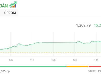 Nhóm ngân hàng giúp VN-Index tiếp tục hồi phục trong phiên chiều 2/7