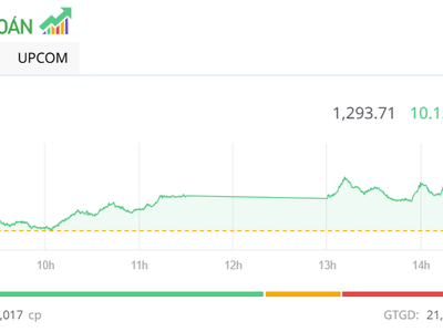 Dòng tiền lan tỏa, VN-Index vượt 1.290 điểm trong phiên chiều 9/7