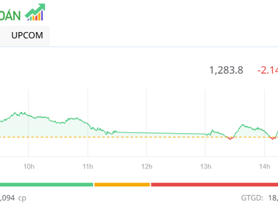 Nhà đầu tư đứng ngoài, thị trường giảm nhẹ trong phiên chiều 11/7