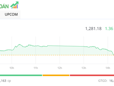 Nhiều cổ phiếu bị chốt lời, thị trường hạ nhiệt trong phiên chiều 16/7