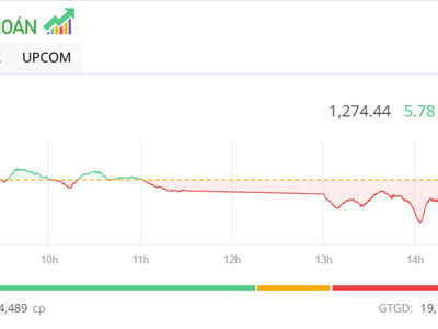 Nhóm bluechip được kéo lên trong phiên chiều 18/7