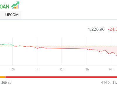 Lực cung gia tăng mạnh, VN-Index giảm 25 điểm trong phiên chiều 1/8