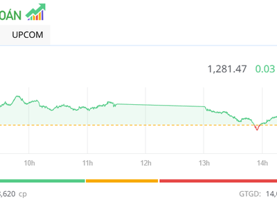 Nhóm ngân hàng hạ nhiệt, VN-Index lùi về vạch xuất phát trong phiên chiều 29/8