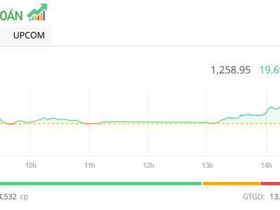 Giao dịch chứng khoán phiên chiều 17/9: Nhà đầu tư mạnh tay bắt đáy, VN-Index tăng vọt 