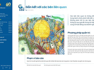 Với hành trình 60 năm phát triển bền vững, Bảo Việt đã khẳng định được vị thế tiên phong trong ngành tài chính, bảo hiểm tại Việt Nam.