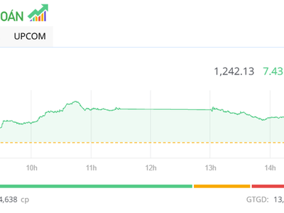 Thiếu vắng dòng tiền lớn, thị trường hạ nhiệt trong phiên chiều 26/11