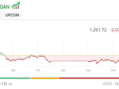 Dòng tiền thận trọng, thị trường giao dịch ảm đạm trong phiên 17/12