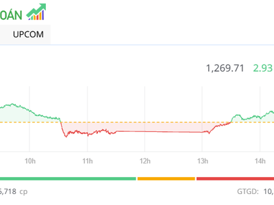 Chứng khoán có phiên giao dịch đầu năm 2025 không được như kỳ vọng