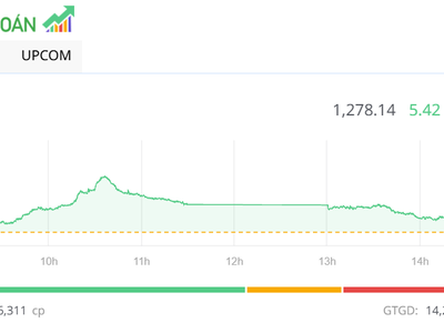 Cổ phiếu bảo hiểm giữ nhịp tăng cho VN-Index trong phiên chiều 18/2
