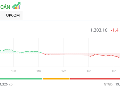 Thị trường rung lắc, VN-Index vẫn giữ được mốc 1.300 điểm
