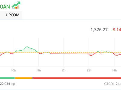Tiền vào nhiều nhưng VN-Index vẫn ngắt mạch tăng điểm