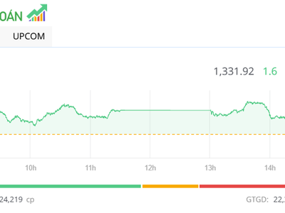 Hơn 1 tỷ cổ phiếu được giao dịch, VN-Index giữ vững sắc xanh