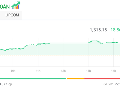 Các trụ cột đồng thuận cao, VN-Index băng qua mốc 1.315 điểm