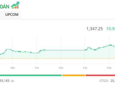 Dòng tiền chảy mạnh, VN-Index tăng gần 11 điểm