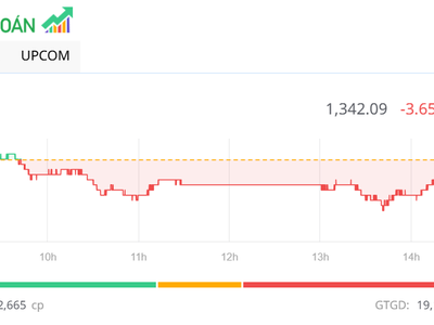 Nhà đầu tư thận trọng, thị trường giảm nhẹ trong phiên ngày 5/6