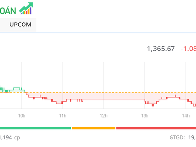 Thanh khoản suy yếu, thị trường giảm nhẹ