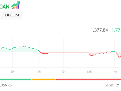Nhà đầu tư thận trọng, thị trường rung lắc trong phiên đầu tiên của tháng 7