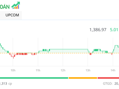 Sắc xanh mở rộng trên bảng điện tử, VN-Index duy trì đà tăng