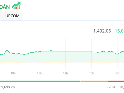 Dòng tiền chảy mạnh, VN-Index vượt 1.400 điểm