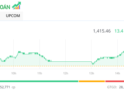 Giao dịch chứng khoán phiên chiều 8/7: Vượt đỉnh 3 năm, dòng tiền mới giúp VN-Index tiếp tục bay cao