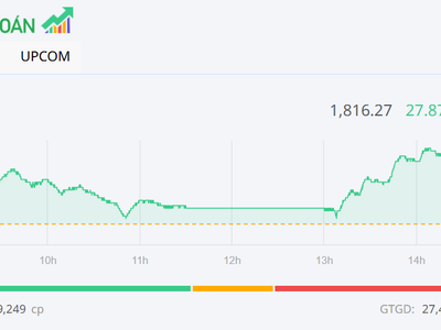 Bluechip khởi sắc, VN-Index thiết lập mức cao mới trên 1.800 điểm