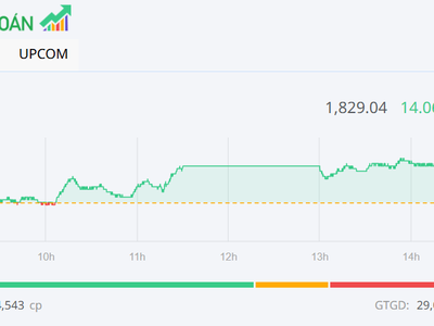 Sắc xanh lan tỏa, VN-Index tiếp đà hồi phục lên 1.830 điểm