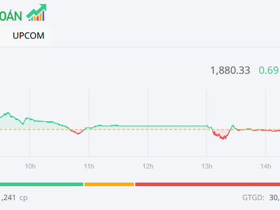 Phiên cuối tháng 2: Bluechip hạ nhiệt, cổ phiếu vận tải và dầu khí nổi bật