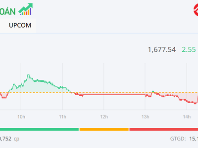 Thị trường hồi phục nhẹ, một số cổ phiếu công ty chứng khoán nổi bật