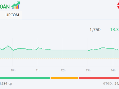 VN-Index giữ vững mốc 1.750 điểm, cổ phiếu dầu khí và ngân hàng là điểm tựa