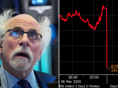 Nét tương đồng không thú vị của khủng hoảng tài chính 2008 với ngày hôm nay