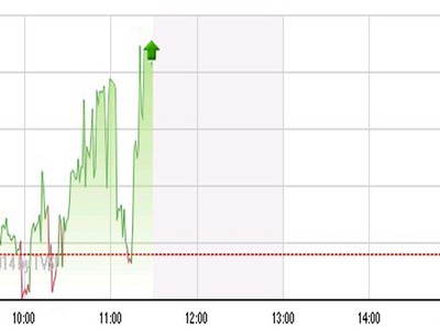 Phiên sáng 9/1: Dòng tiền đầu cơ chuyển hướng