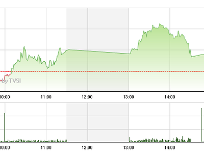 Phiên 23/1: Đích ngắm penny