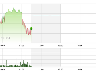 Phiên giao dịch sáng 18/9: Sóng ngắn