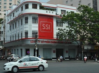 SSI: Doanh thu tự doanh tăng đột biến