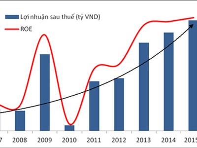 Chứng khoán Thiên Việt vượt kế hoạch kinh doanh