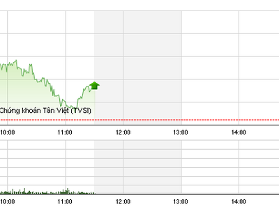 Phiên giao dịch sáng 25/4: VN-Index gặp khó ở ngưỡng 600 điểm