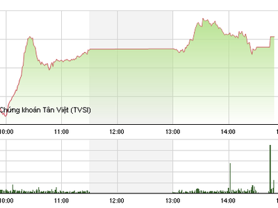 Phiên chiều 25/10: Điểm nóng OGC