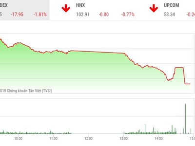 Phiên chiều 5/8: Ồ ạt thoát hàng