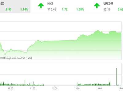 Giao dịch chứng khoán chiều 17/4: Dòng tiền chảy mạnh, VN-Index vẫn lỗi hẹn mốc 790 điểm