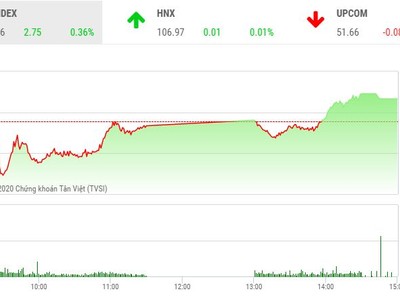 Giao dịch chứng khoán chiều 24/4: Thăm dò hướng đi mới