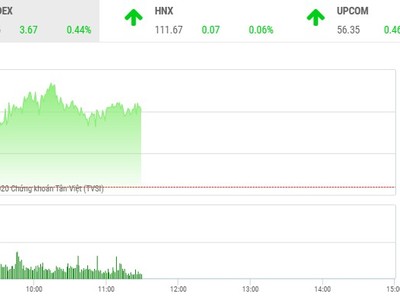 Giao dịch chứng khoán sáng 3/7: Niềm tin chưa trở lại