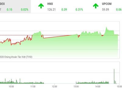 Giao dịch chứng khoán chiều 11/9: Xuất hiện nhiều điểm nóng